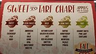 Image result for Chart of Apple's Tart to Sweet