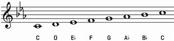 Image result for C Minor Scale On Harmonica