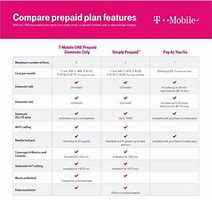 Image result for Rate Cell Phone Service