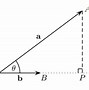 Image result for The Vector Projection of U onto V