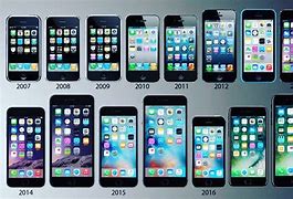 Image result for iPhone Design Evolution