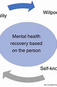 Image result for Mental Health Recovery