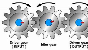 Image result for Simple Gear System