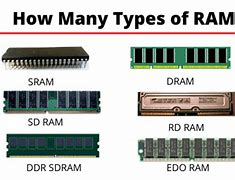 Image result for All DDR RAM Types