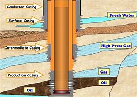 Image result for Well Casing Rust