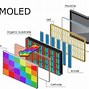 Image result for LCD AMOLED OLED