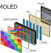 Image result for AMOLED Screen and LCD Screen