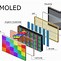 Image result for Anatomy of LED TV Screen