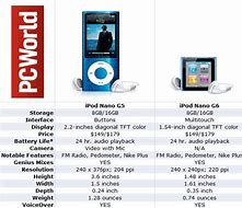 Image result for iPod Nano 1 Dimensions
