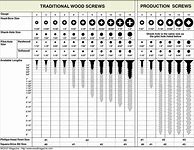 Image result for Aircraft Drill Bit Chart