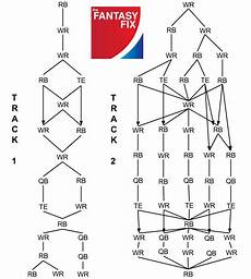 2014 Football 12 Team Y Ppr Flow Chart