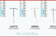 Image result for Liletta vs Mirena Size