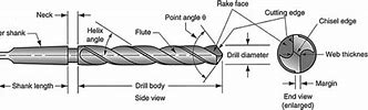 Image result for Drill Bit Shank Drawn and Labeled