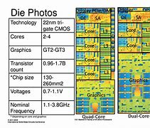 Image result for Haswell Microarchitecture