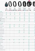 Image result for Fitbit Charge Comparison Chart