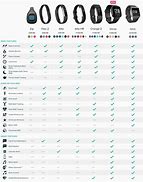 Image result for Fitbit Charge Comparison Chart