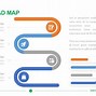 Image result for Success and Failure Road Map