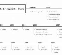 Image result for Free iPhone History Timeline