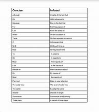 Image result for Lengthening Words in a Discussion Meme Examples