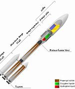 Image result for Ariane 5 Exploded-View