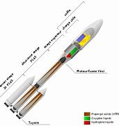 Image result for Ariane 5 Boosters Fire