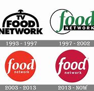 Image result for Schuylkill Food Network Logo