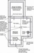 Image result for Basement Drainage Systems