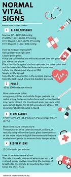 Image result for Normal Vitals Cheat Sheet