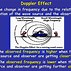 Image result for Types of Interference