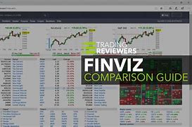 Image result for finviz stock