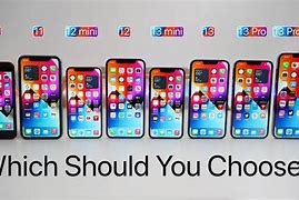Image result for iPhone X in 2022
