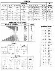 Image result for Meters Yards Conversion Chart