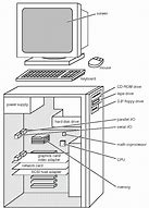 Image result for Hardware Layout