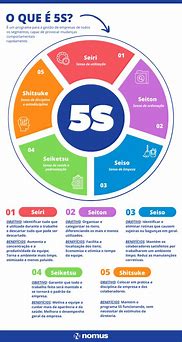 Image result for Me to Do 5S