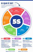 Image result for Como Implementar 5S