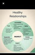 Image result for Ideal Healthy Relationship