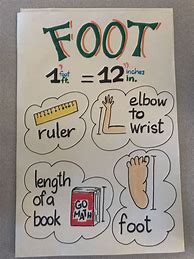 Image result for Yard Man Anchor Chart