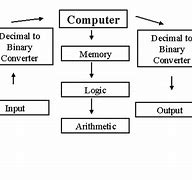 Image result for Computer Chart Work Drawing