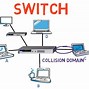 Image result for Switch Ke PC