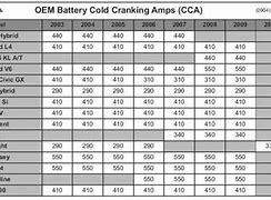 Image result for Battery Replacement Chart