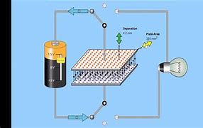 Image result for Capacitor Charging