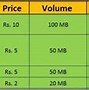 Image result for Zong SMS Package