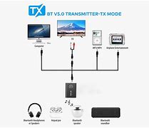 Image result for Sml385bt Bluetooth TV