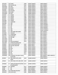 Image result for iPhone Model Numbers Chart