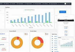 Image result for Financial Software