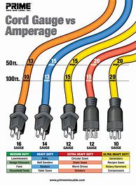 Image result for Battery Cable Gague Chart