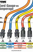 Image result for Extension Cord Wire Gauge Chart