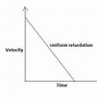 Image result for Graphical Representation of Motion