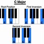 Image result for G Position On Piano