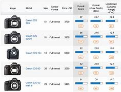 Image result for Canon EOS Comparison Chart